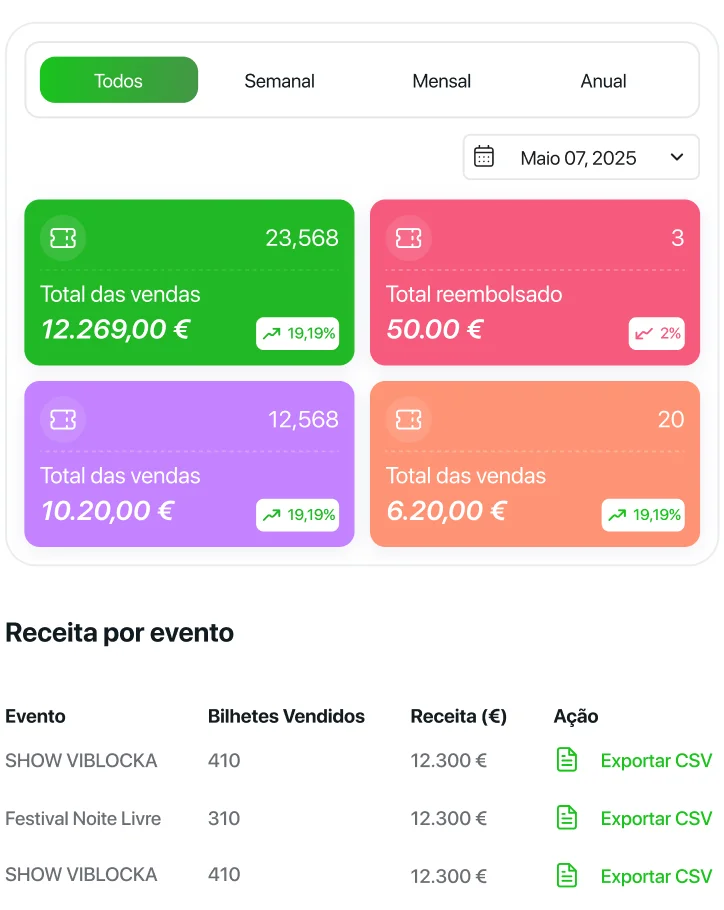Dashboard analítico
